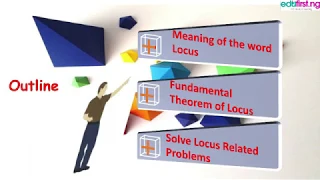 Locus of a given point | Mathematics | SS1 | 3rd term