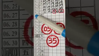 (超群今彩539),上期中17,27,請訂閱按小鈴鐺,謝謝感恩.