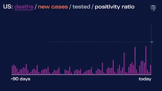 JHU’s Daily COVID-19 Data in Motion: August 31, 2021