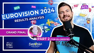 🎙 GRAND FINAL RESULTS ANALYSIS | Part 2: Countries Placed in Top-10 + Greece | 🇸🇪 EUROVISION 2024