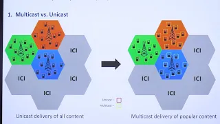 Reliable Multicast Delivery in 5G Networks