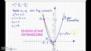 SISTEMI DI 2°: RETTA E PARABOLA