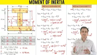 Moment of Inertia of an I Section