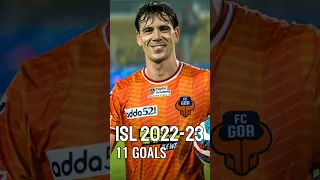 ISL Top Goal Scorers 2022-23 | Indian Super League