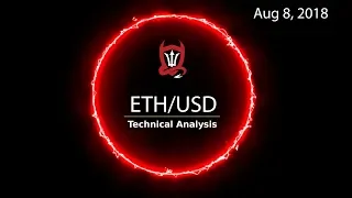 Ethereum Technical Analysis (ETH/USD) :  A-B-C-eriously..?   [08/08/2018]