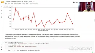 Machine Learning Project : - Retail Sales Prediction