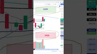 Прогноз на SP500