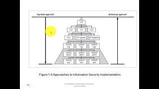 Information Security Lecture 3 Summer 2020-2021