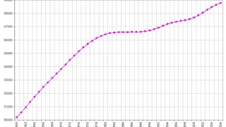 Demographics of Italy | Wikipedia audio article