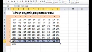 Відносні, абсолютні й мішані посилання в Excel. Відеоурок