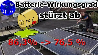 Schwache Photovoltaik Leistung im Mai - Batterie-Wirkungsgrad eingebrochen