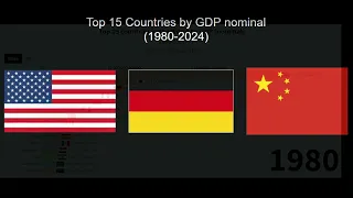 Top 15 Countries by GDP (nominal) 1980-2024 || USA || China || Germany || Japan || India