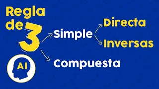 Domina la regla de tres simple, inversa y compuesta