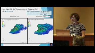 "Breathing" Clouds and Storms: Inflow and Entrainment, Precipitation...