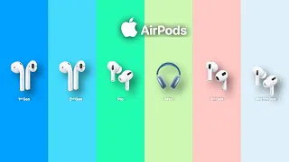 Evolution of Apple AirPods