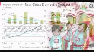 Gross Domestic Product