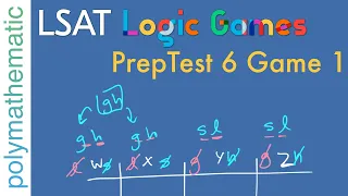 PrepTest 6 Game 1: Animals in Cages Grouping Game // Logic Games [#21] [LSAT Analytical Reasoning]