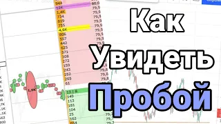 Как определить истинный и ложный пробой! Поиск уровней для скальпинга!