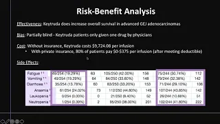 Esophageal Cancer with Pembrolizumab