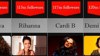 Comparison - Most followed Instagram accounts