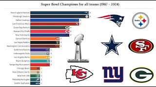 (New) NFL Super Bowl Champions (1967 - 2024)