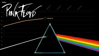 Pink Floyd - Billboard Hot 100 Chart History