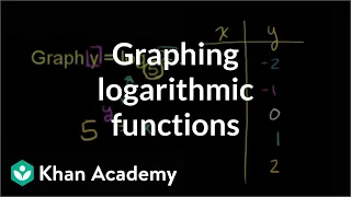 Graphing logarithmic functions | Exponential and logarithmic functions | Algebra II | Khan Academy