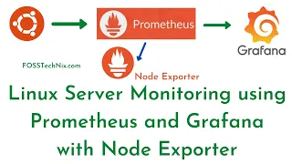 Monitoring Linux Server with Prometheus and Grafana using Node Exporter | Install Prometheus Ubuntu