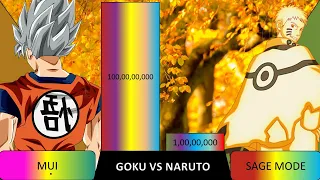 Naruto Vs Goku Power Levels