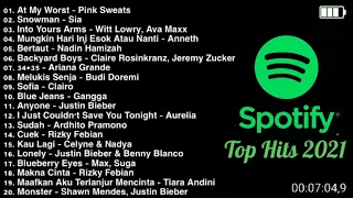 Spotify Lagu Top Hits indonesia Terbaru 2021