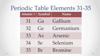 Pronunciation Periodic Table Elements 31-35 (Memorize repeat)