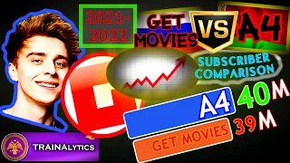 A4 vs GET MOVIES: Russian Race to 40 Million! (2021-2022) | Subscriber Comparison