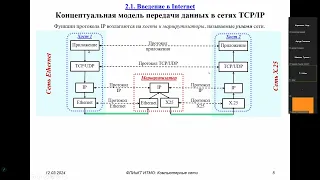 Компьютерные сети. Лекция 6.