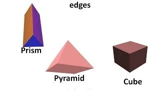Maths - What is a Polyhedron - Regular and Irregular polyhedron - English