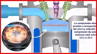 MOTOR DIESEL 💢 Funcionamiento