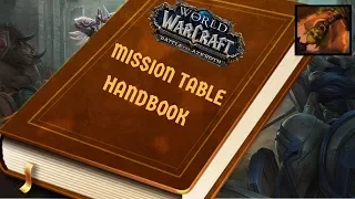 Is Champion Equipment Worth it? [Comprehensive BFA Mission Table Guide]
