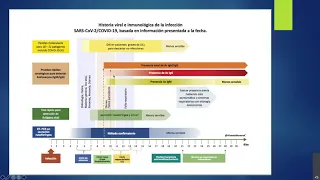 SARS Cov-2 Manejo del paciente hospitalizado