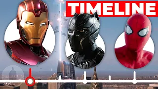 The MCU Timeline...So Far | Cinematica