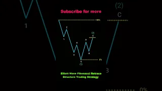 🎖️ Elliott Wave Fibonacci Retrace Structure Trading Strategy