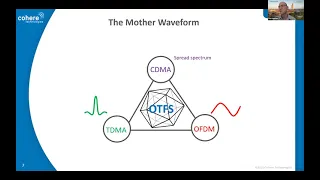 OTFS 2+1 Event: Invited talk delivered by Prof. Ronny Hadani (Nov. 13, 2021)