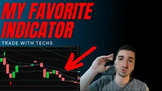My Favorite Indicator | Learn to Trade Series