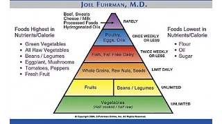 The Nutritarian Diet