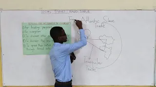 THE SLAVE TRADE IN THE GOLD COAST 🇬🇭 & EFFECTS OF COLONIZATION