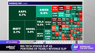 Big Tech stocks: How Meta, Apple, Amazon are trading after earnings