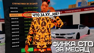 ФИНКА БИЗНЕСА СТО ЗА МЕСЯЦ & ТАКОГО Я НЕ ОЖИДАЛ AMAZING ONLINE (GTA CRMP) ❤️