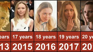 Ivanna Sakhno Through The Years From 2007 To 2023