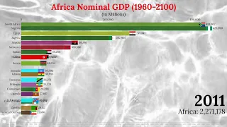 Largest African Economies (GDP Nominal) (1960-2100)