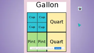 Cups, Pints, Quarts, and Gallons