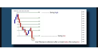 Fibonacci Retracements with Barry Norman