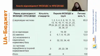 Оцінка стану бухгалтерського обліку в державному секторі